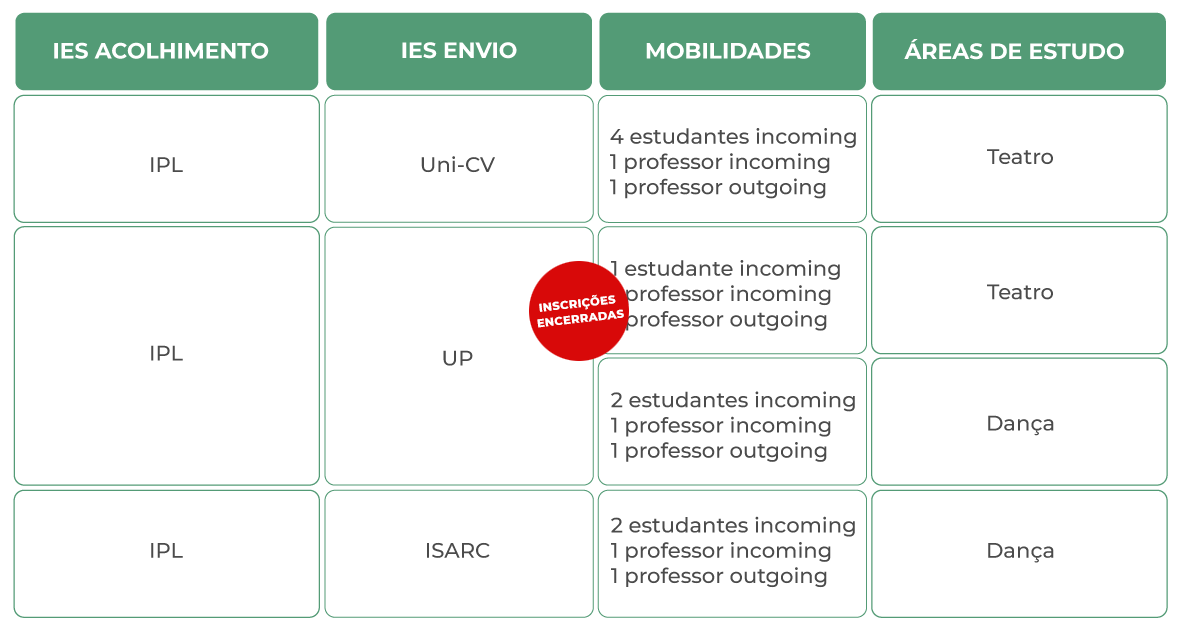 tabela Mobilidade Procultura IPL